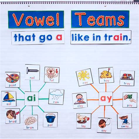 online vowel games|Sorting Vowel Teams .